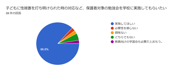 性教育　学習会